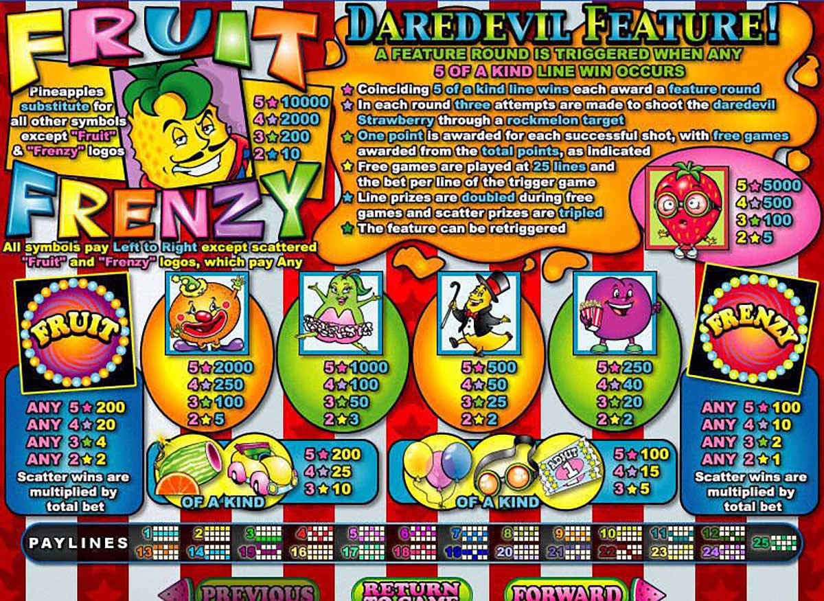 tabela de pagamento do fruit frenzy